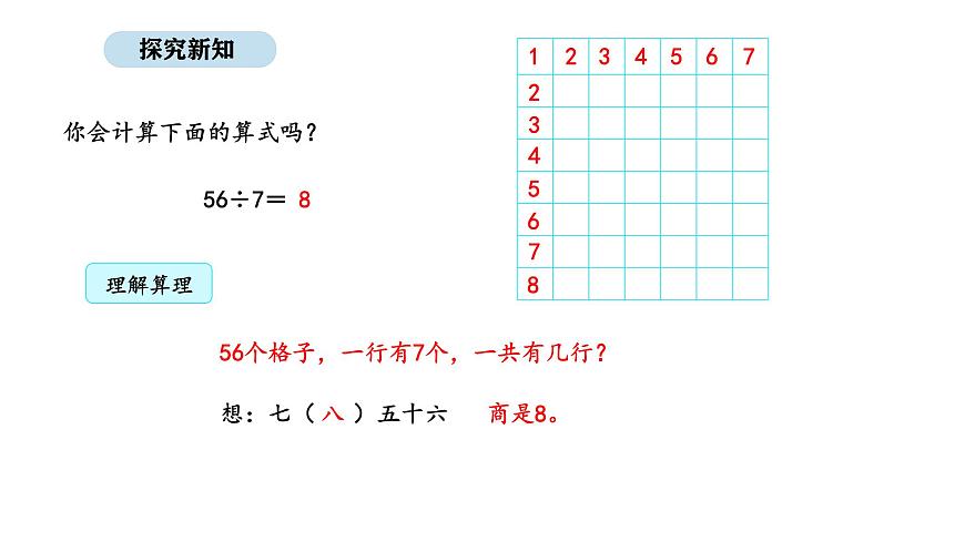 2025-2026学年度人教版数学二年级上册5.4  用7、8的乘法口诀求商（课件）第6页