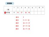蘇教版數(shù)學(xué)二年級(jí)上冊(cè)3.4   9的乘法口訣及求商（課件）