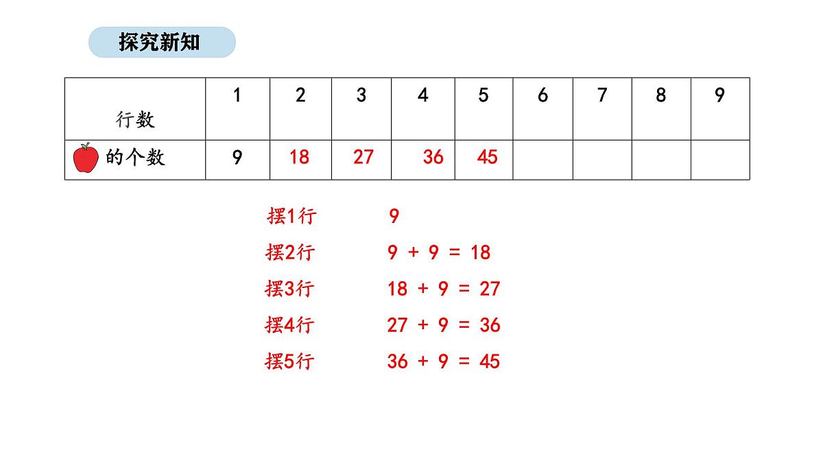 苏教版数学二年级上册3.4   9的乘法口诀及求商（课件）第5页