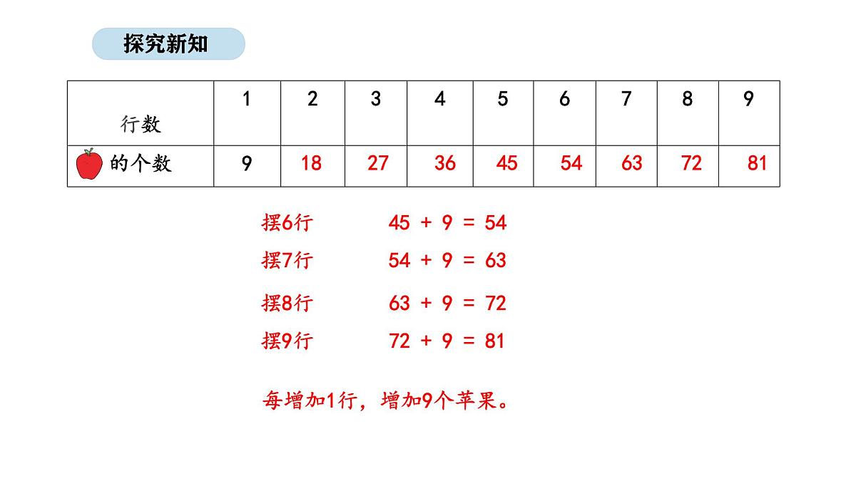 苏教版数学二年级上册3.4   9的乘法口诀及求商（课件）第6页