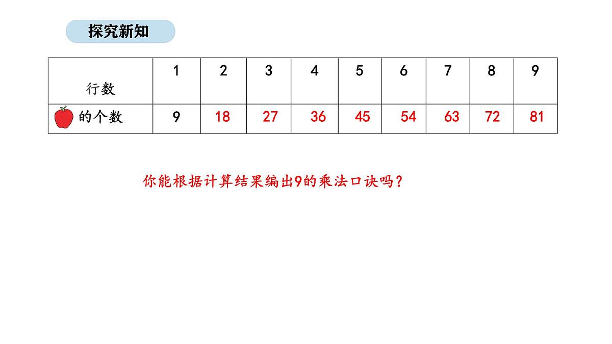 苏教版数学二年级上册3.4   9的乘法口诀及求商（课件）第7页