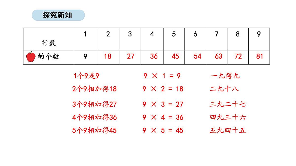 苏教版数学二年级上册3.4   9的乘法口诀及求商（课件）第8页