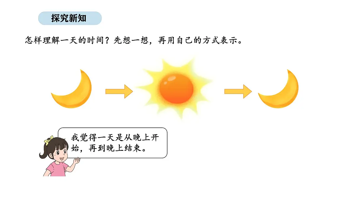 2025-2026学年度苏教版数学三年级上册综合实践 1.一天的时间（课件）第5页