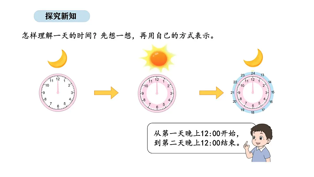 2025-2026学年度苏教版数学三年级上册综合实践 1.一天的时间（课件）第6页