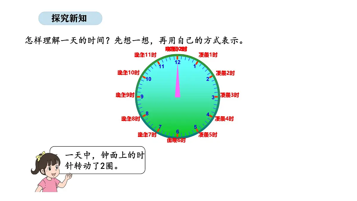 2025-2026学年度苏教版数学三年级上册综合实践 1.一天的时间（课件）第7页