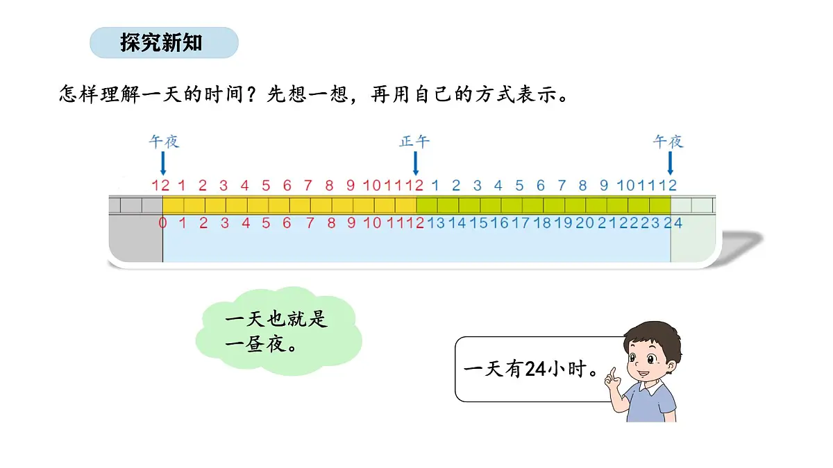 2025-2026学年度苏教版数学三年级上册综合实践 1.一天的时间（课件）第8页