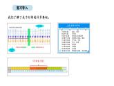 2025-2026學(xué)年度蘇教版數(shù)學(xué)三年級(jí)上冊綜合實(shí)踐 1.一天的時(shí)間-記時(shí)知識(shí)知多少（課件）