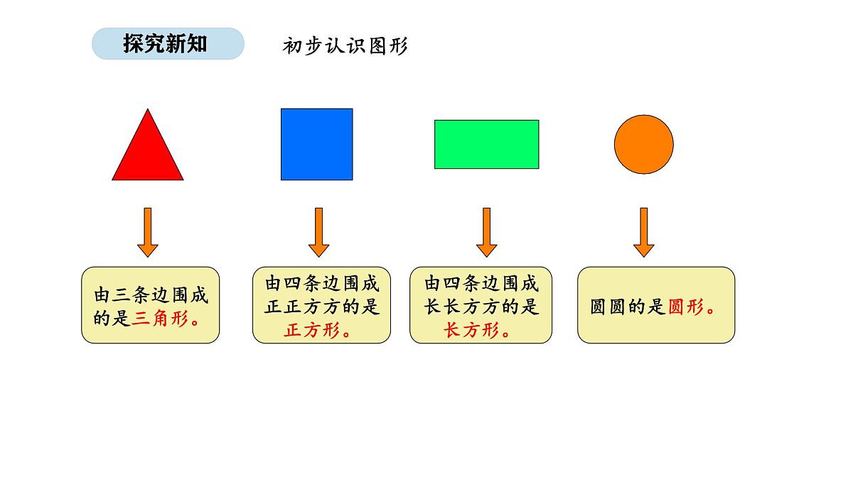 2025-2026学年度北京版数学一年级上册我是小学生 活动二  我的新朋友（课件）第3页