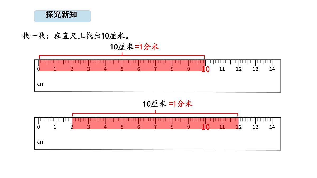 2025-2026学年度苏教版数学三年级上册4.2 认识分米（课件）第6页