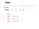 2025-2026學(xué)年度蘇教版數(shù)學(xué)二年級(jí)上冊(cè)3.1  7的乘法口訣（課件）