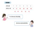 2025-2026學年度蘇教版數(shù)學二年級上冊1.5  6的乘法口訣（課件）