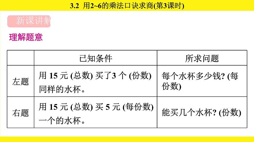人教版（2024）二年级数学上册课件 3.2  用2~6的乘法口诀求商(第3课时)第3页