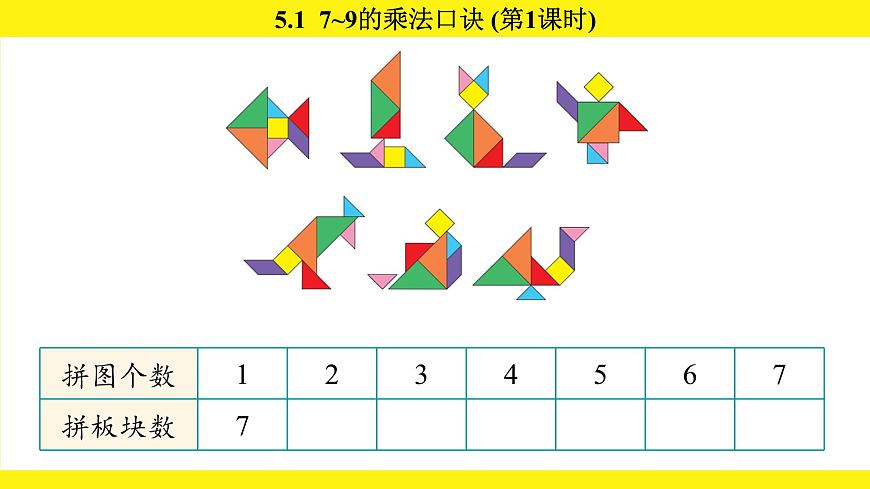 人教版（2024）二年级数学上册课件 5.1  7~9的乘法口诀 (第1课时)第4页
