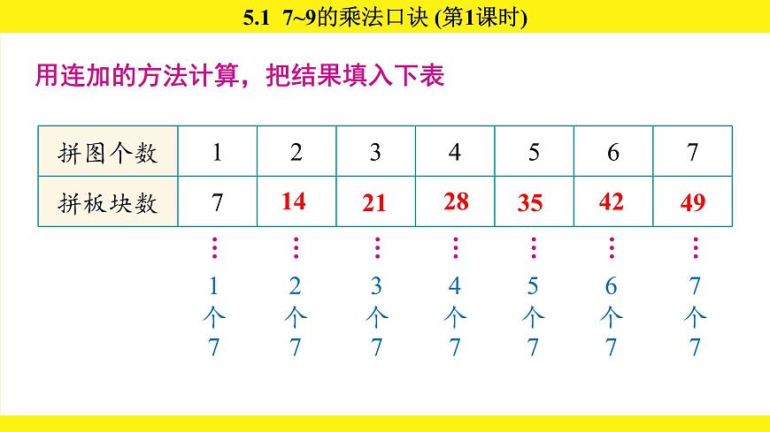 人教版（2024）二年级数学上册课件 5.1  7~9的乘法口诀 (第1课时)第5页