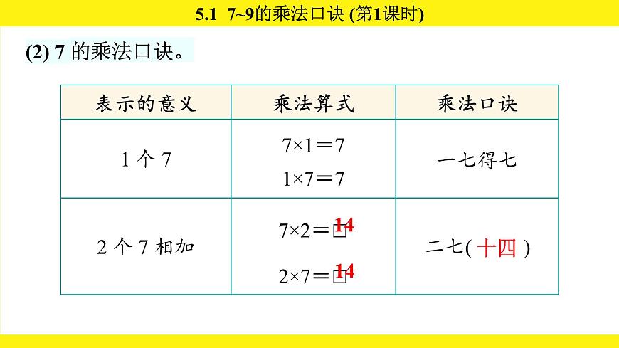 人教版（2024）二年级数学上册课件 5.1  7~9的乘法口诀 (第1课时)第7页