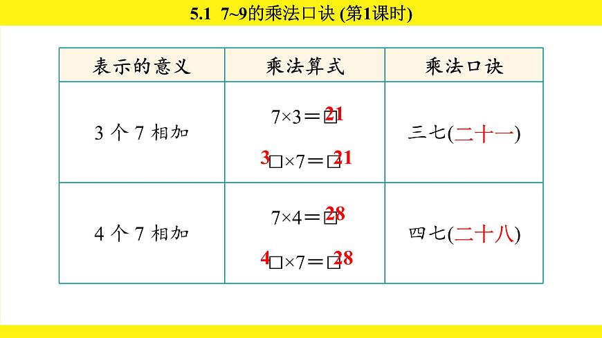 人教版（2024）二年级数学上册课件 5.1  7~9的乘法口诀 (第1课时)第8页