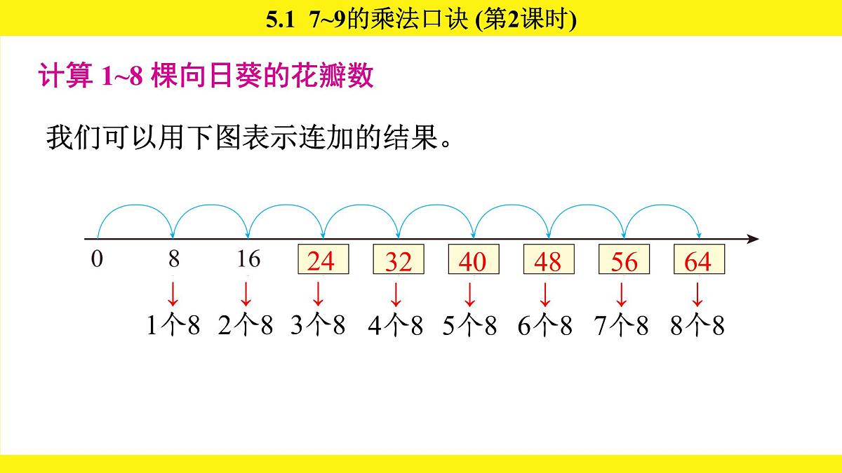人教版（2024）二年级数学上册课件 5.1 7~9的乘法口诀(第2课时)第4页