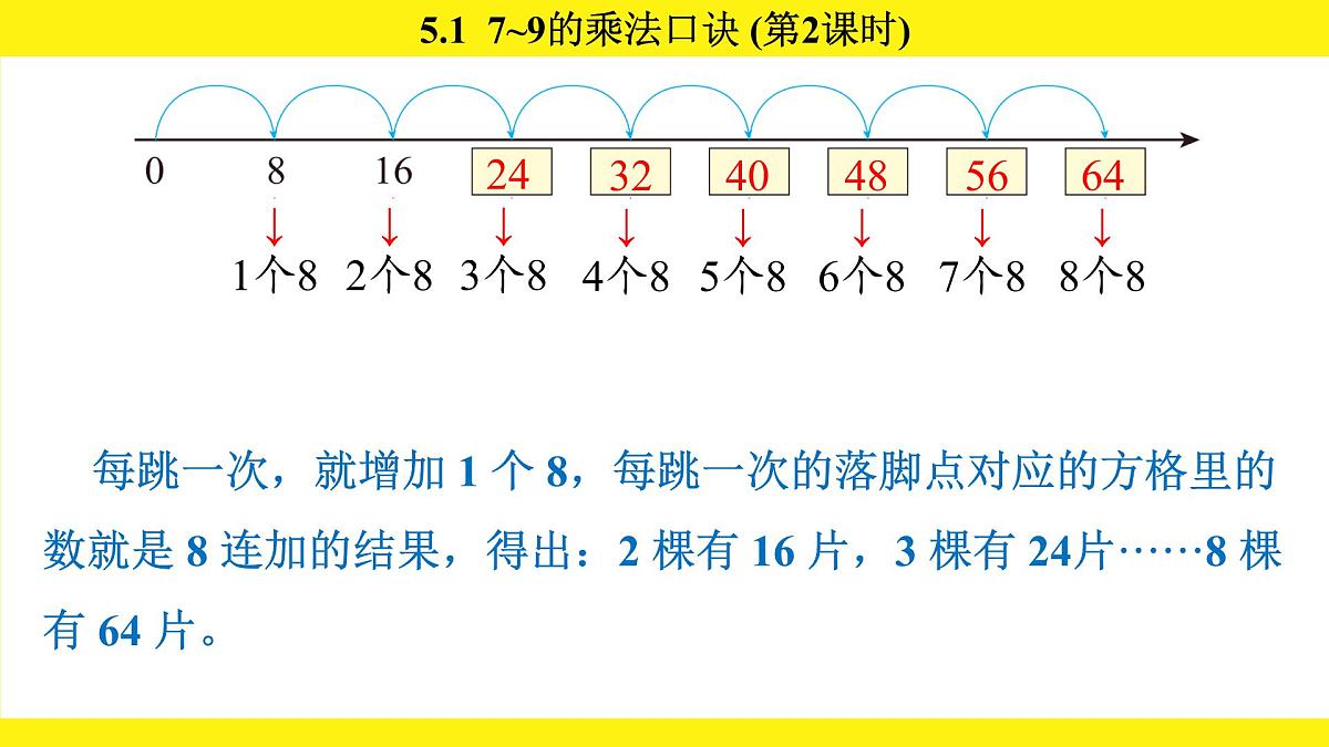 人教版（2024）二年级数学上册课件 5.1 7~9的乘法口诀(第2课时)第5页