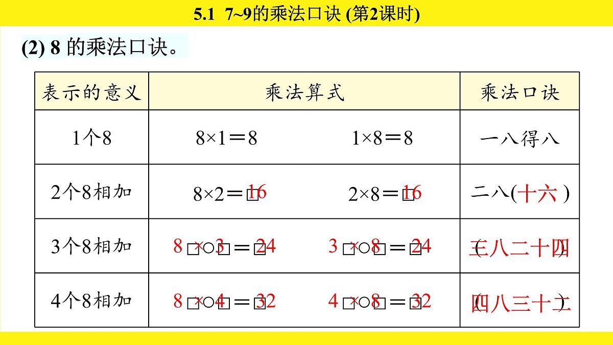 人教版（2024）二年级数学上册课件 5.1 7~9的乘法口诀(第2课时)第7页