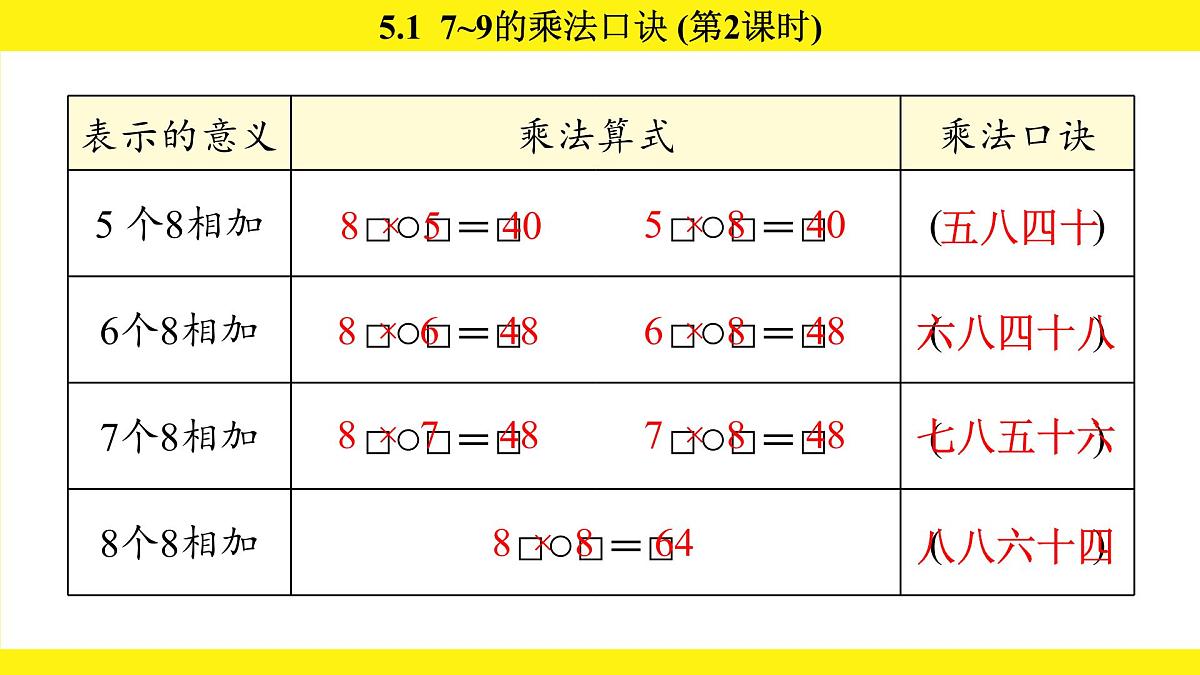 人教版（2024）二年级数学上册课件 5.1 7~9的乘法口诀(第2课时)第8页