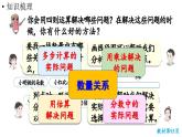 小學(xué)數(shù)學(xué)新人教版三年級(jí)上冊(cè)第七單元第二課時(shí) 數(shù)量關(guān)系教學(xué)課件（2025秋）