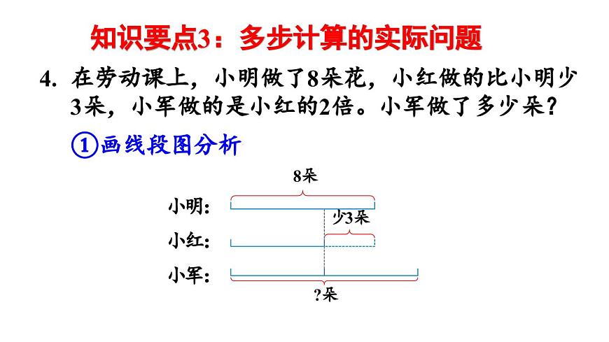 小学数学新人教版三年级上册第七单元第二课时 数量关系教学课件（2025秋）第8页