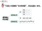 小學(xué)數(shù)學(xué)新人教版三年級上冊第七單元第三課時 圖形的認識與測量教學(xué)課件（2025秋）