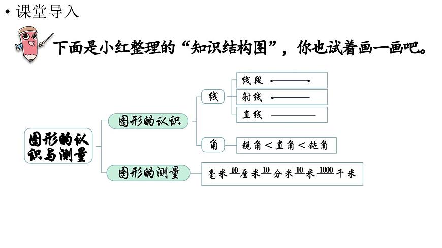 小学数学新人教版三年级上册第七单元第三课时 图形的认识与测量教学课件（2025秋）第4页