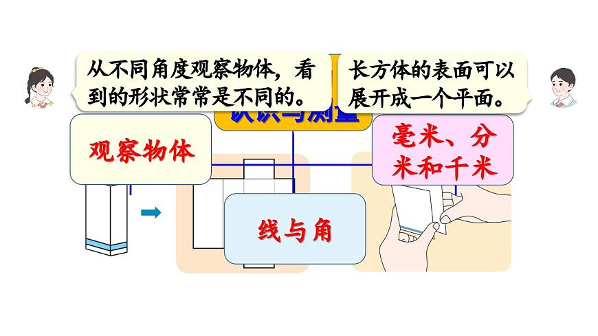 小学数学新人教版三年级上册第七单元第三课时 图形的认识与测量教学课件（2025秋）第6页