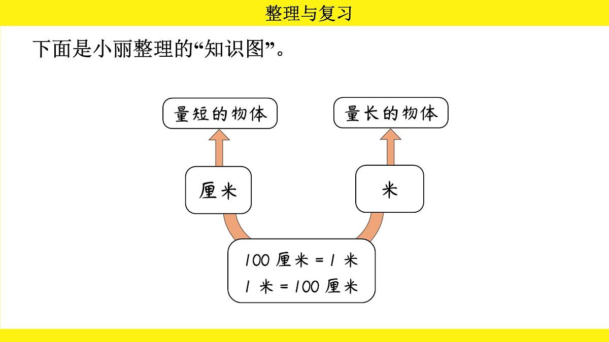 人教版（2024）二年级数学上册课件 第四单元  整理与复习第5页