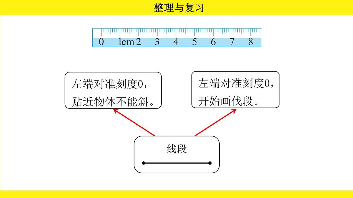 人教版（2024）二年级数学上册课件 第四单元  整理与复习第6页