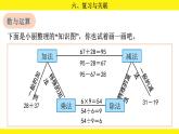 人教版（2024）二年級數(shù)學上冊課件 第六單元 復(fù)習與關(guān)聯(lián)