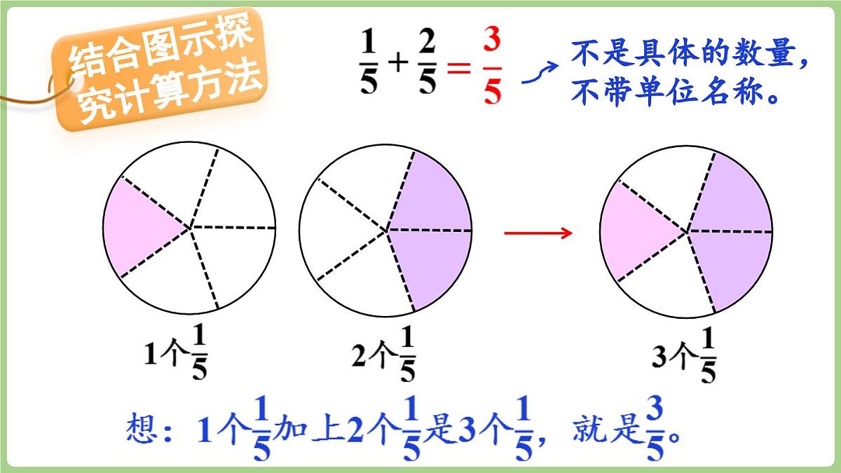5.2. 同分母分数加减法（课件）2025-2026学年度西师大版数学三年级上册第6页