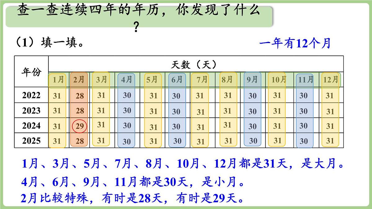 综合与实践    年、月、日的秘密 第2课时   年、月、日知多少（课件）2025-2026学年度西师大版数学三年级上册第7页