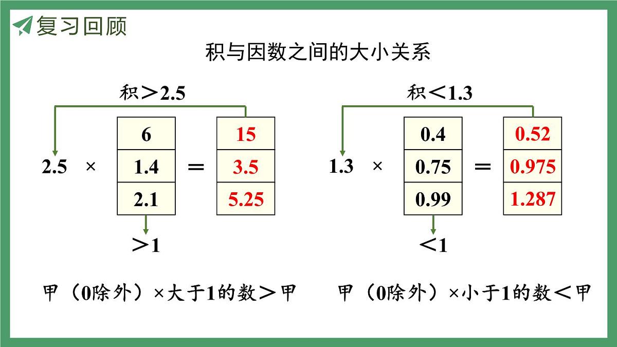 新人教版数学五年级上册1.6练习二课件第4页
