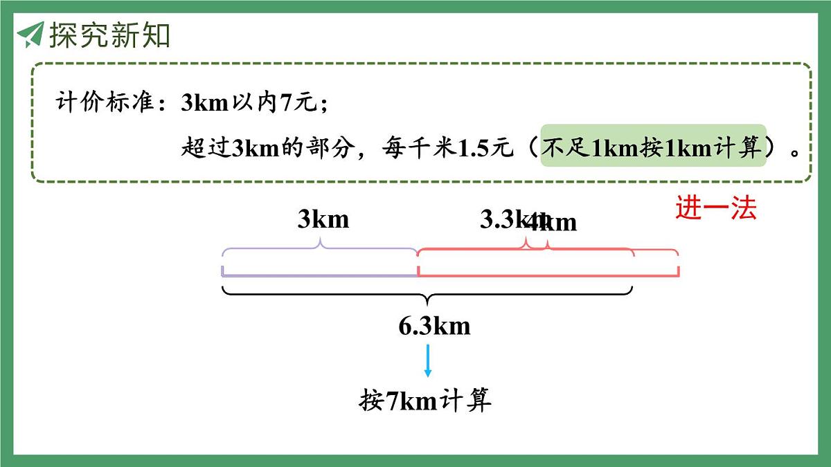 新人教版数学五年级上册1.11解决问题（2）课件第7页
