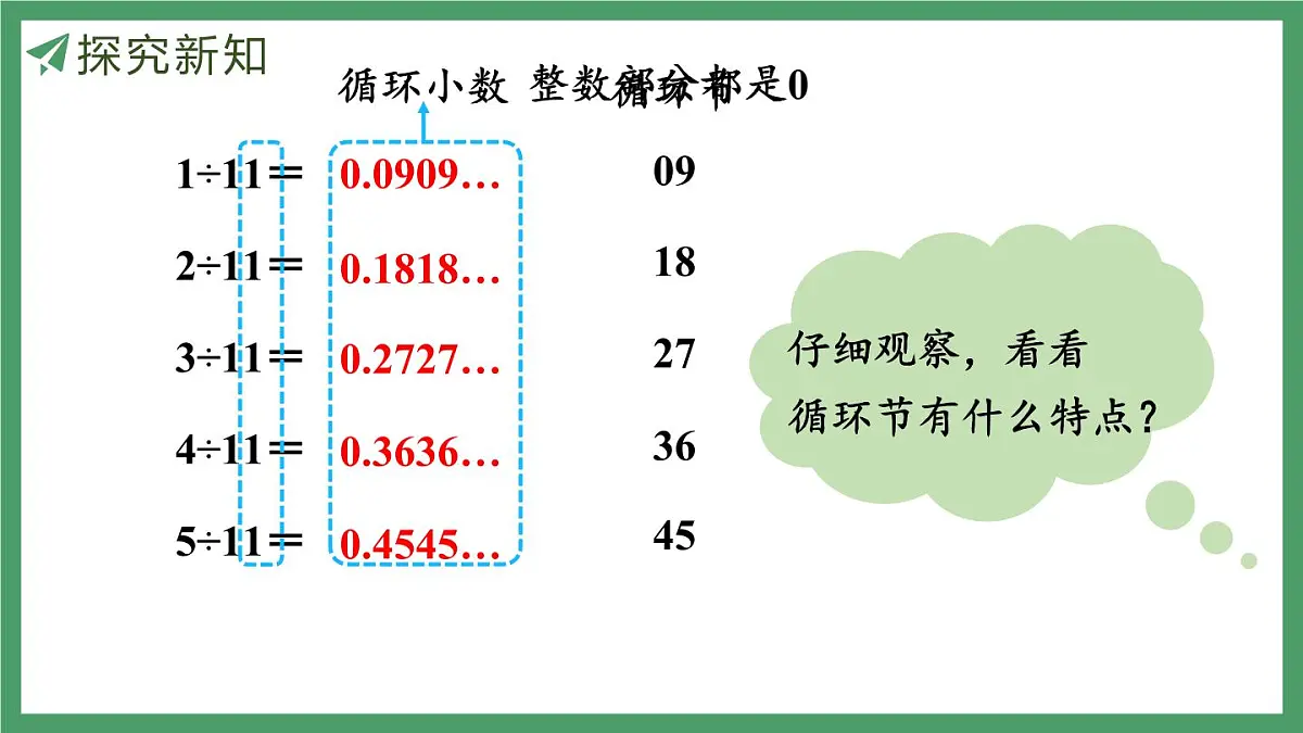 新人教版数学五年级上册3.9用计算器探索规律课件第7页