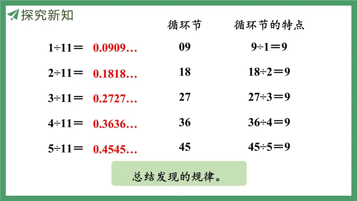新人教版数学五年级上册3.9用计算器探索规律课件第8页