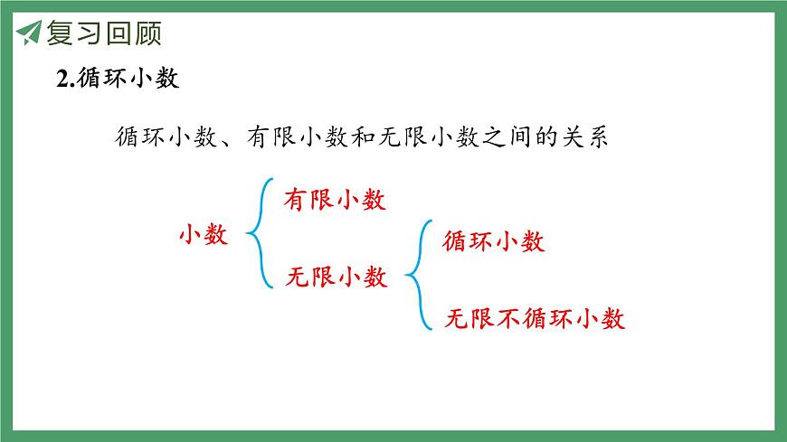 新人教版数学五年级上册3.10练习八课件第6页