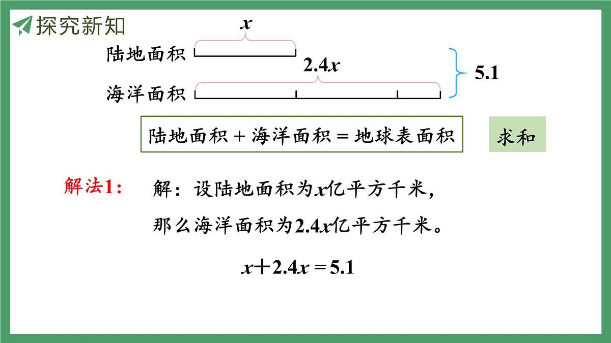 新人教版数学五年级上册5.2.12实际问题与方程（4）课件第8页