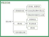 新人教版數(shù)學(xué)五年級上冊5.3整理和復(fù)習(xí)課件