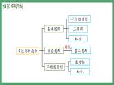 新人教版數(shù)學(xué)五年級上冊6.10 整理和復(fù)習(xí)課件