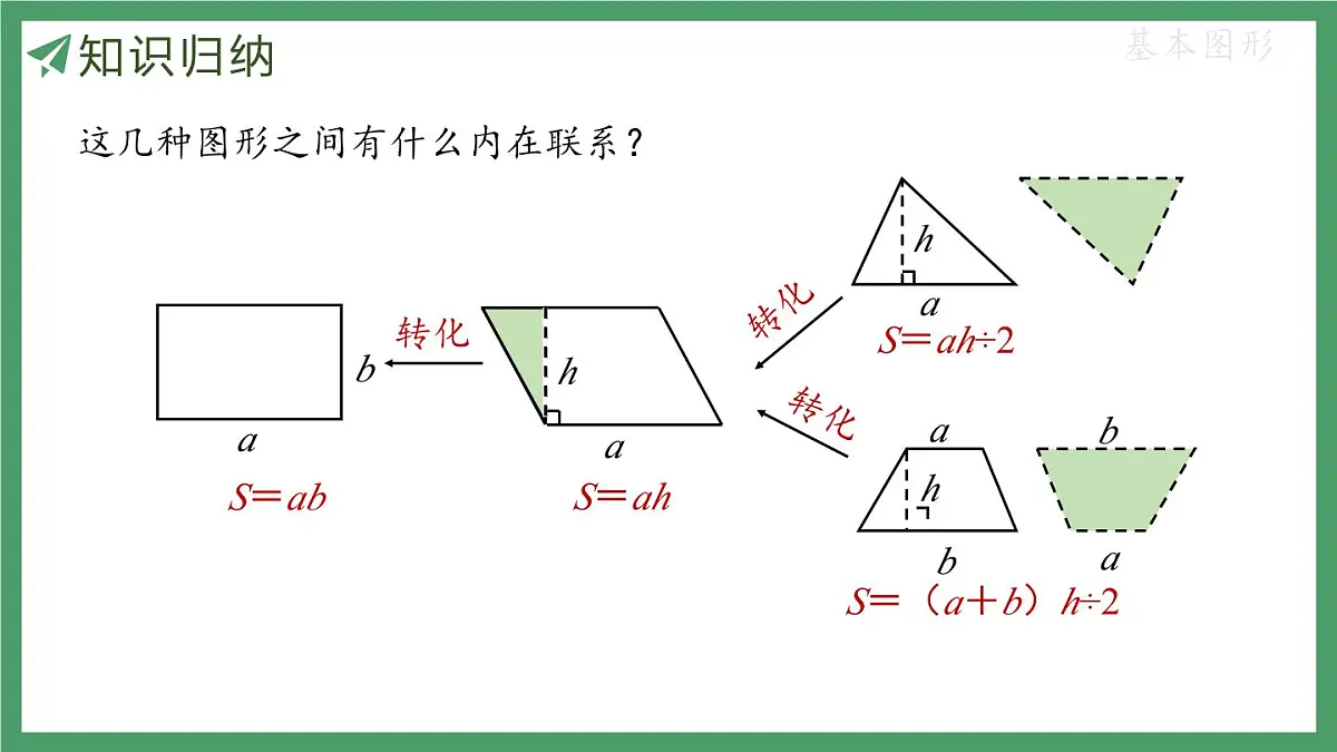 新人教版数学五年级上册6.10 整理和复习课件第6页