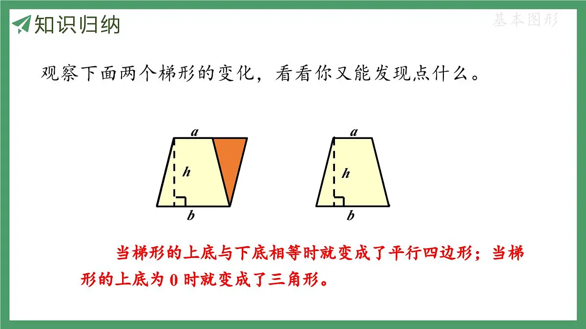 新人教版数学五年级上册6.10 整理和复习课件第7页