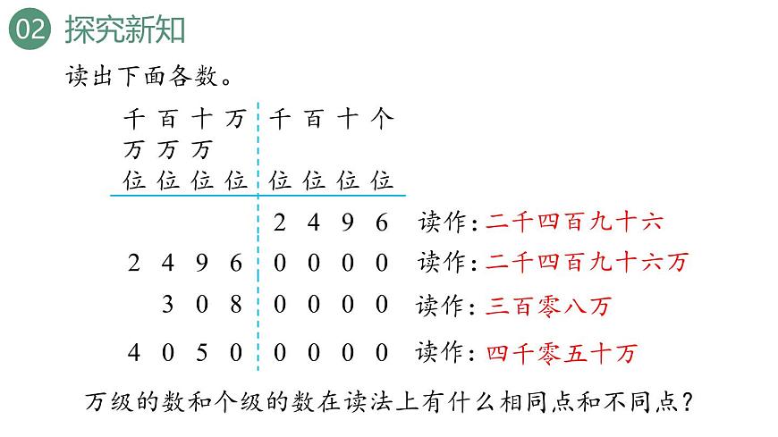 新人教版数学四年级上册1.2 亿以内数的读法课件第6页
