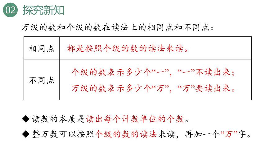 新人教版数学四年级上册1.2 亿以内数的读法课件第7页