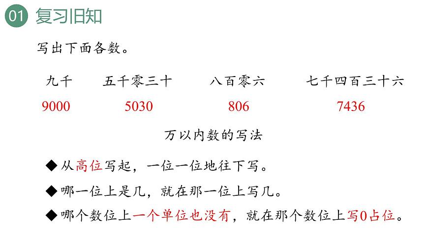 新人教版数学四年级上册1.3 亿以内数的写法课件第3页