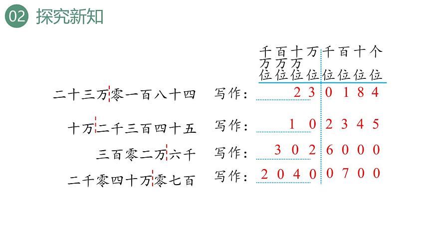 新人教版数学四年级上册1.3 亿以内数的写法课件第7页