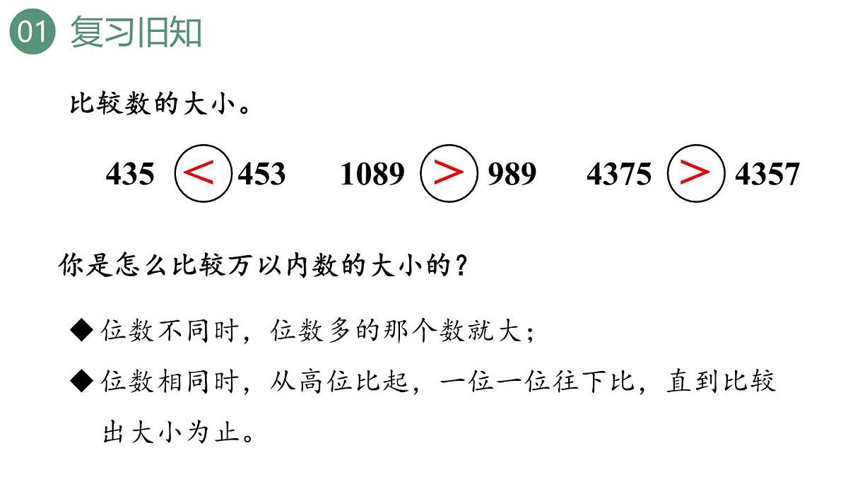 新人教版数学四年级上册1.5亿以内数的大小比较课件第3页