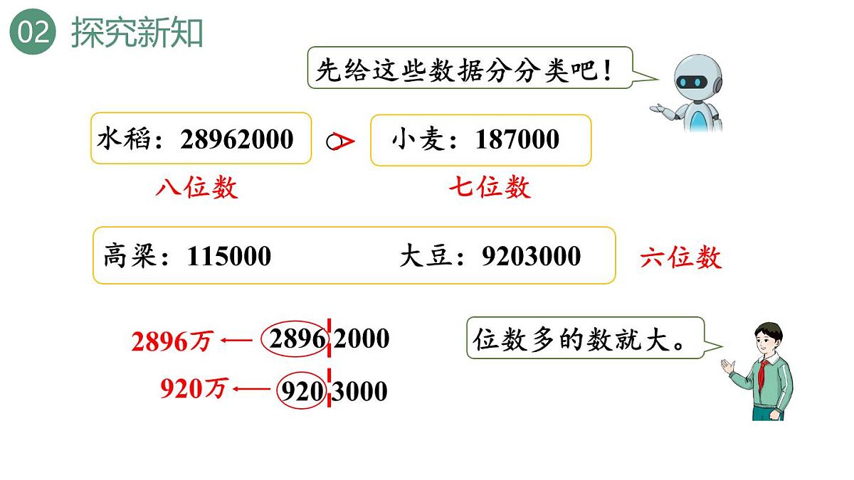新人教版数学四年级上册1.5亿以内数的大小比较课件第6页